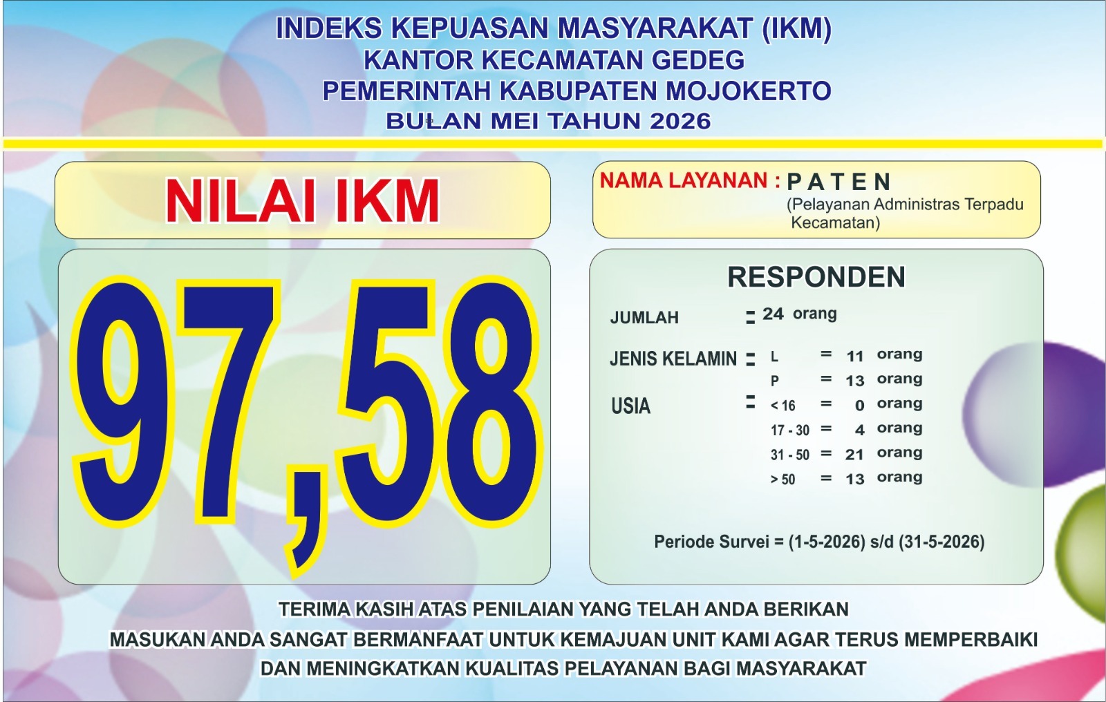 INDEKS KEPUASAN MASYARAKAT (IKM)