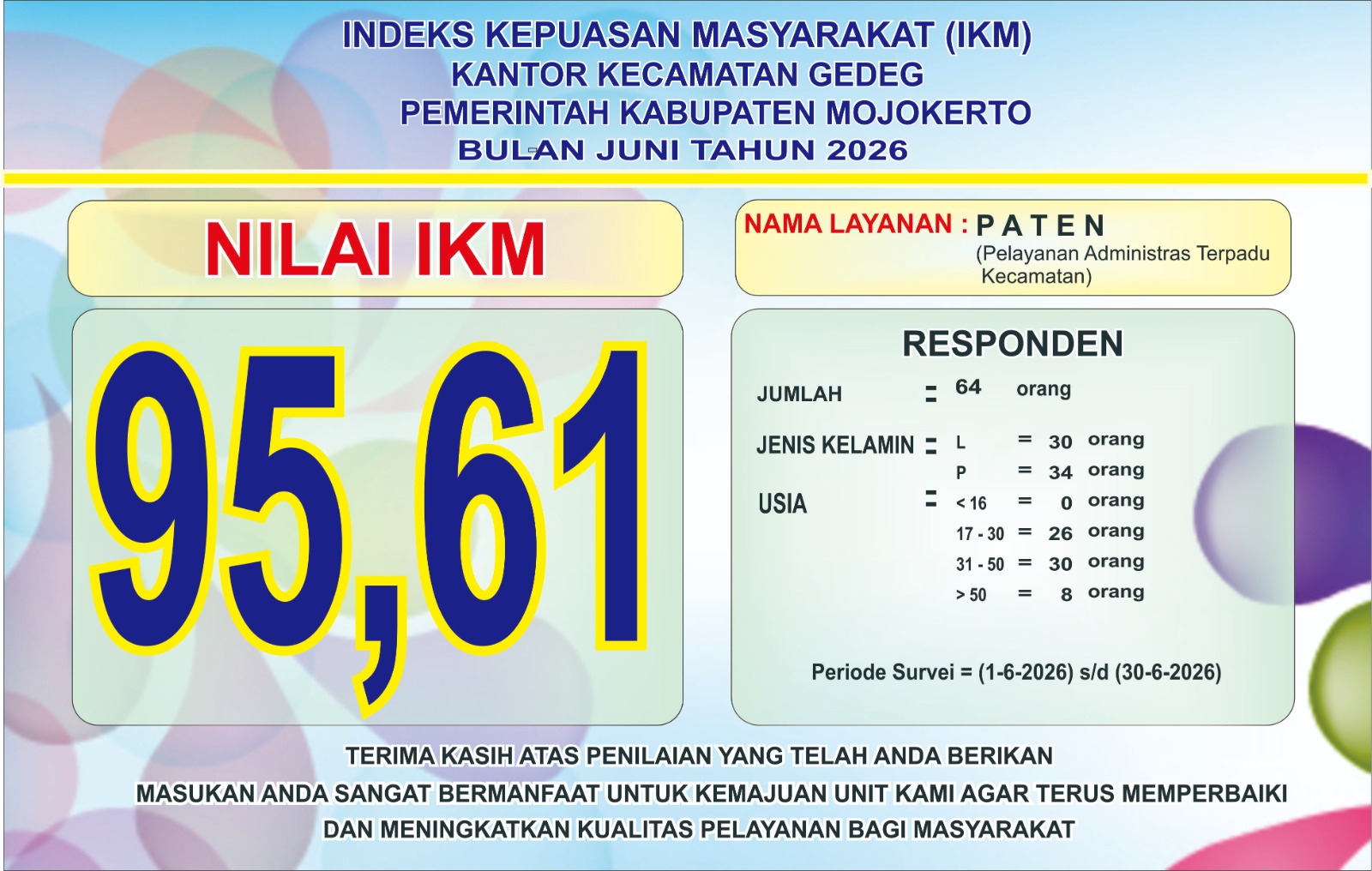 INDEKS KEPUASAN MASYARAKAT (IKM)
