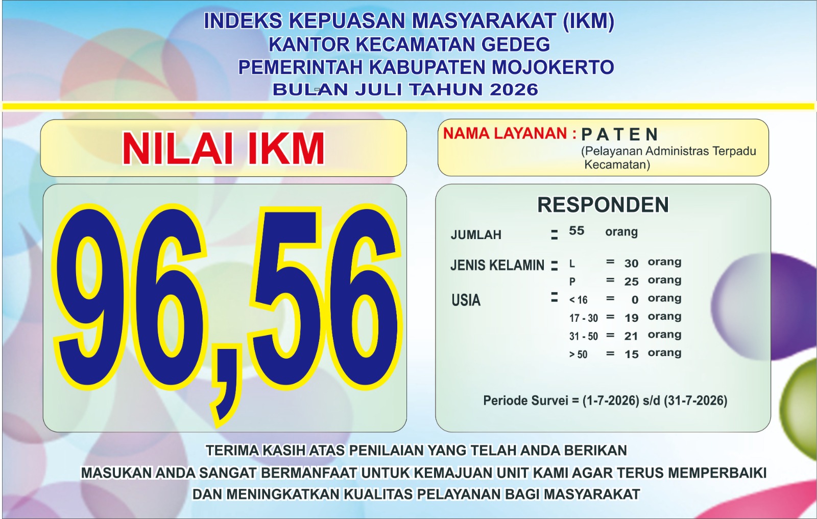 INDEKS KEPUASAN MASYARAKAT (IKM)