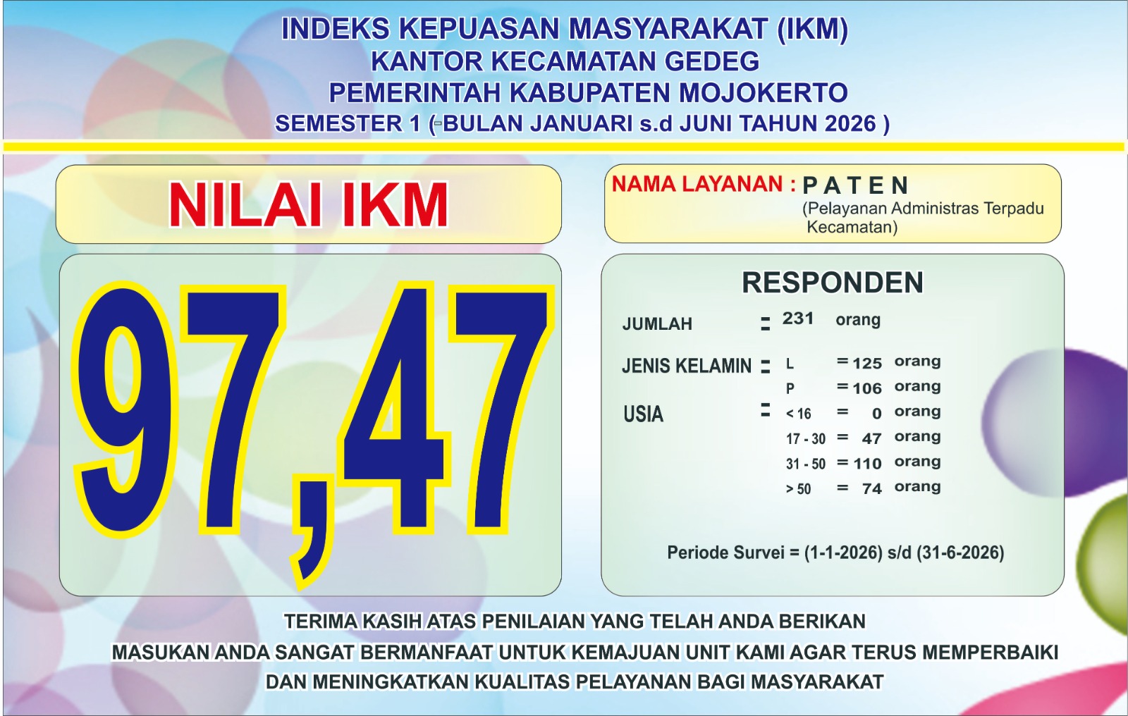INDEKS KEPUASAN MASYARAKAT (IKM)