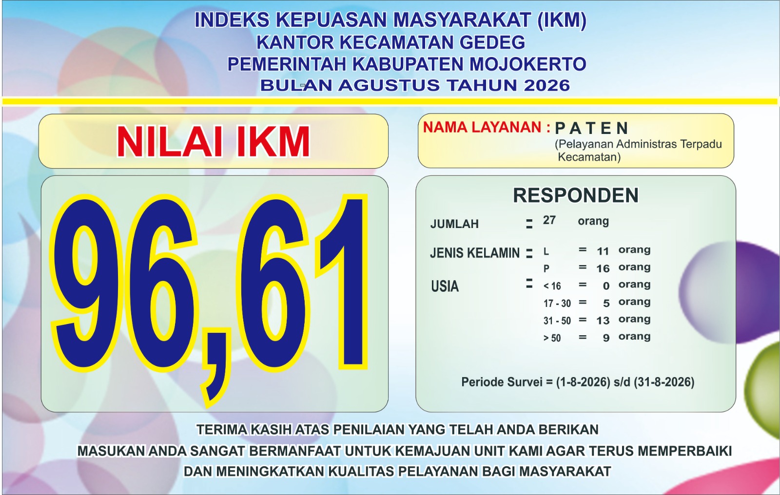 INDEKS KEPUASAN MASYARAKAT (IKM)