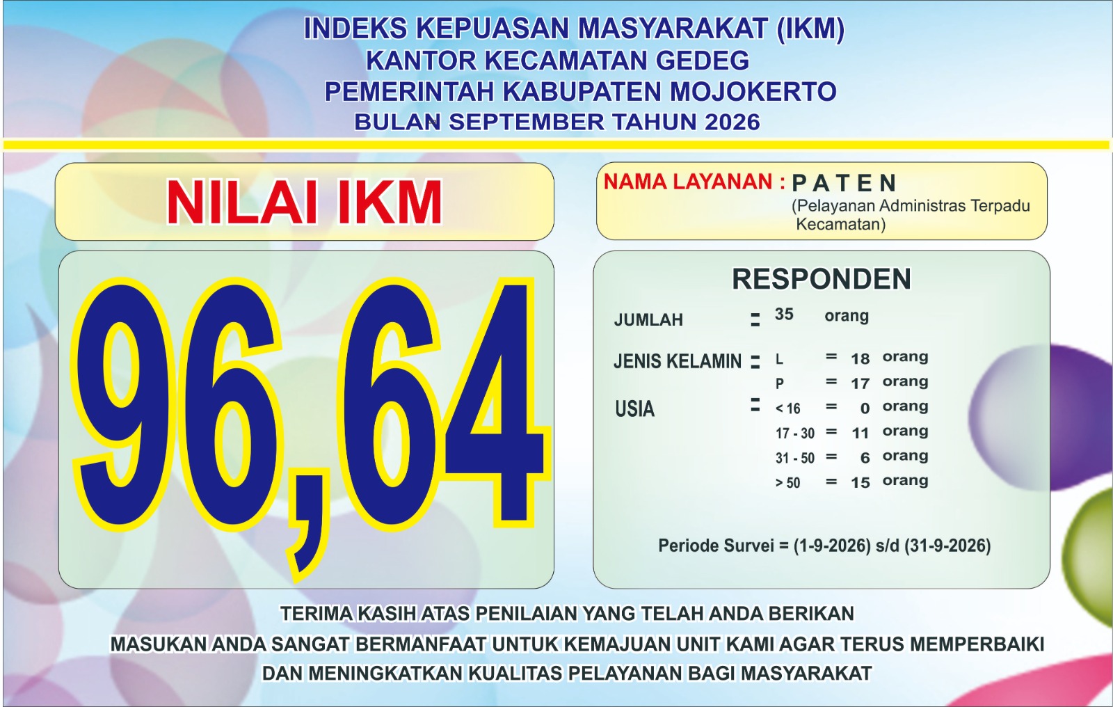 INDEKS KEPUASAN MASYARAKAT (IKM)